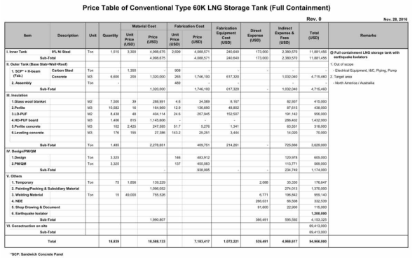 기존 Stick-built type LNG 저장탱크(오지용) 공사비 산출시트