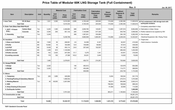 모듈러 LNG 저장탱크(오지용) 공사비 산출시트(1차평가)