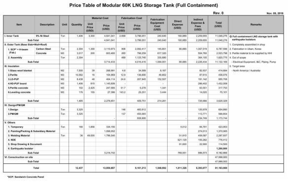 모듈러 LNG 저장탱크(오지용) 공사비 산출시트(2차평가)