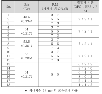 시험 계획표