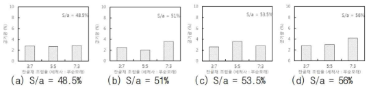 공기량 측정 결과