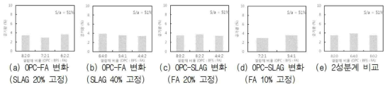 공기량 측정 결과