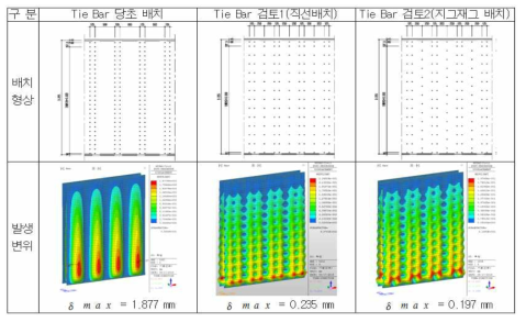 Tie-bar 배치에 따른 변위 구조 해석
