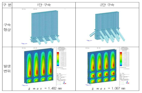 외부 구속을 통한 강판 변위 구조 해석