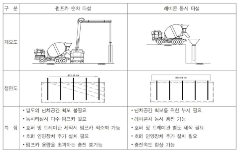 타설 방법 검토