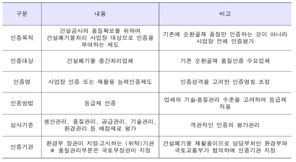 사업장 인증제도 개요