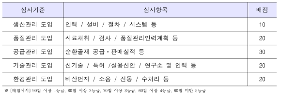 사업장 인증제도 개요