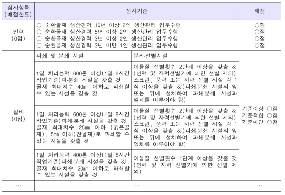 사업장 인증제도 개요