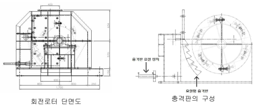 표면 모르타르 제거를 위한 고속 로터의 구성