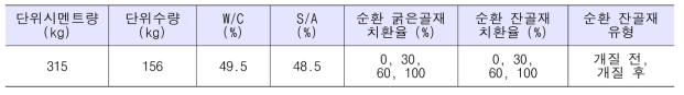 순환골재 콘크리트 2차 실험 배합표