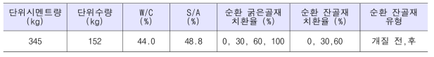 순환골재 콘크리트 내구성 평가 실험 배합