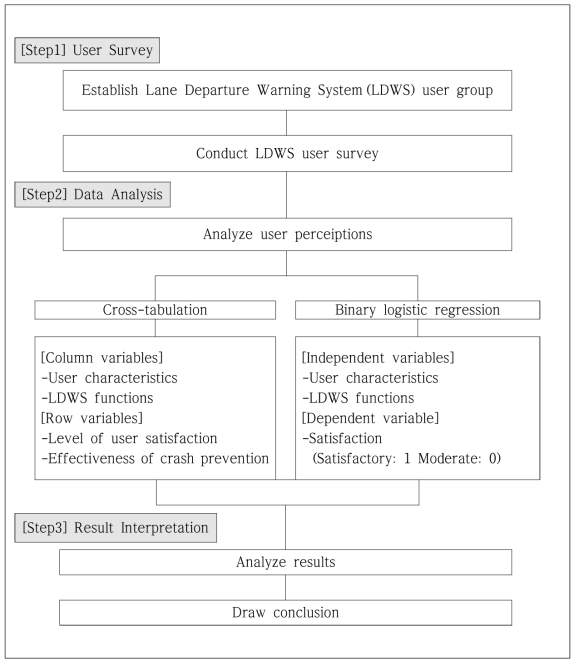 Proposed study procedure