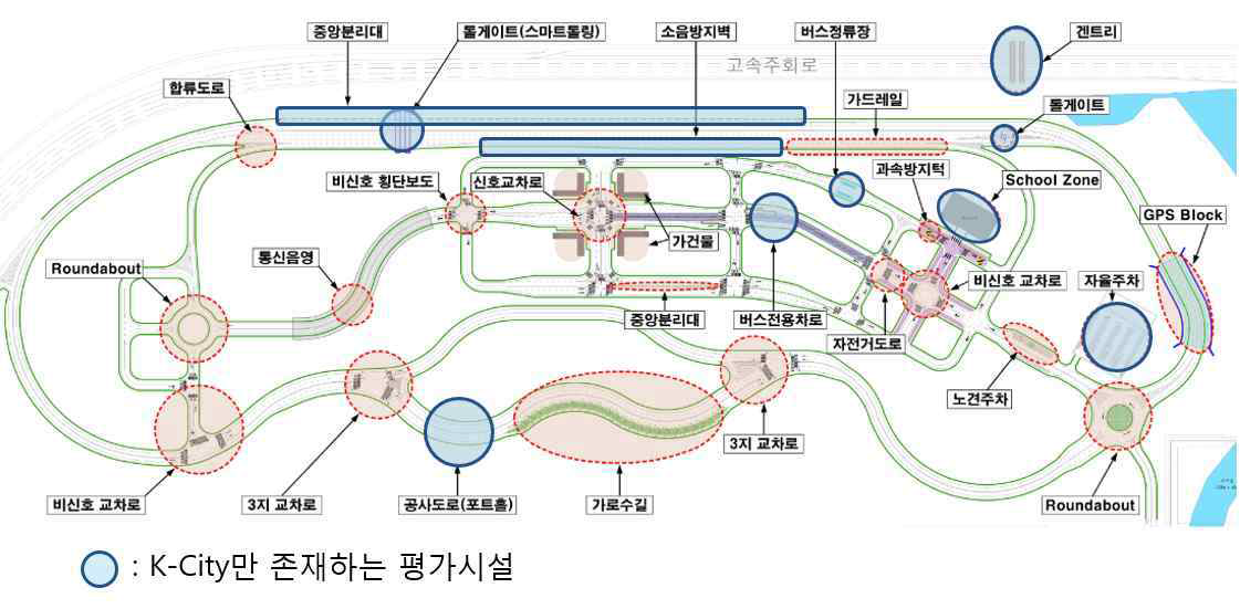 자율주행자동차 테스트 베드 구축