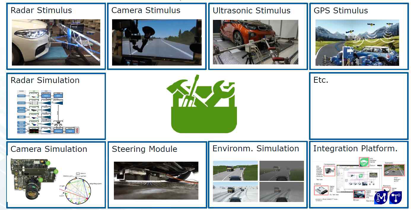 AVL DRIVINGCUBE Toolbox