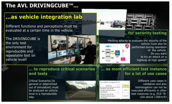 AVL社 DRIVINGCUBE 활용 내용