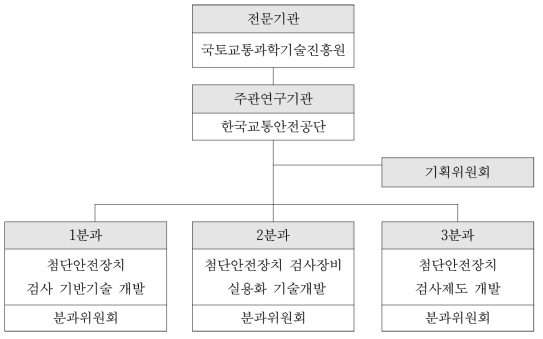 기획연구 분과 구성