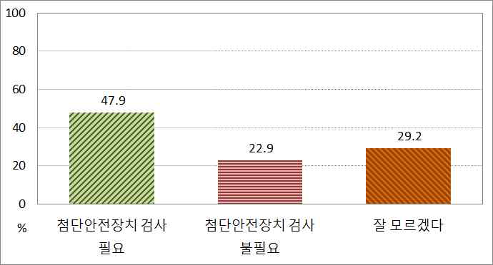 설문항목 4번