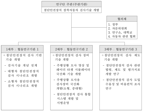 세부과제간 연계관계도