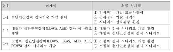 1세부 세세부과제별 최종성과물