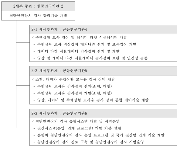 2세부 세세부과제별 연구개발 내용