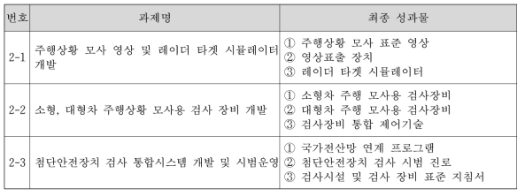 2세부 세세부과제별 최종성과물