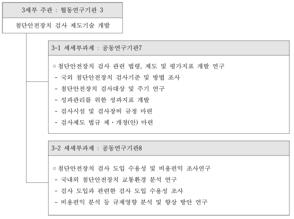 3세부 세세부과제별 연구개발 내용