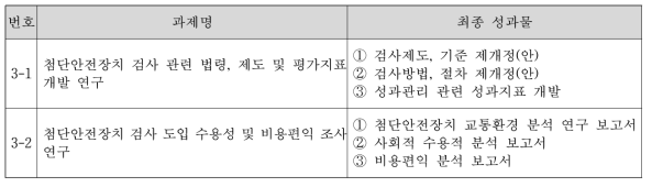 3세부 세세부과제별 최종성과물