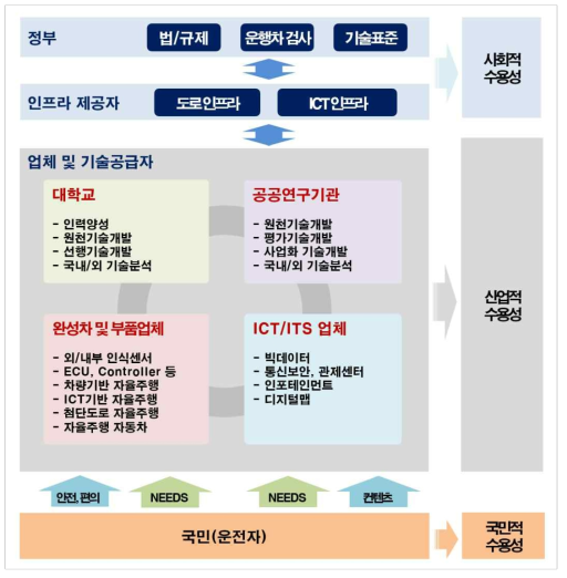 첨단안전장치 자동차 관련 산업생태계