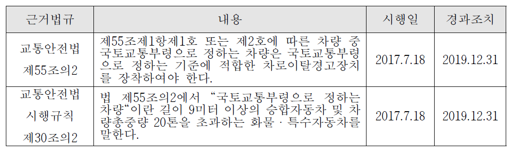 첨단안전장치 의무장착 법령개정 현황