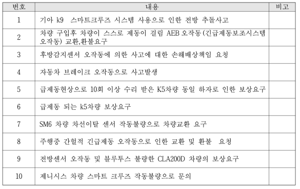 2016년 한국소비자원 첨단안전장치 관련 소비자 상담현황 (10건)