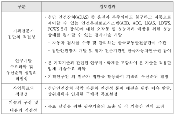 기술개발의 적절성 검토항목 및 검토결과 요약