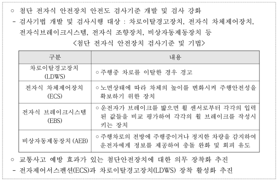 교통안전법 제15조, 제8차 교통안전기본계획(2017~2021년)