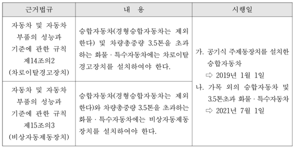 자동차 및 자동차부품의 성능과 기준에 관한 규칙 (신규제작차량 의무 장착 법령)