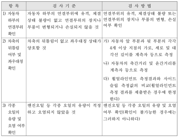 국내 운행차 수리 검사기준 및 방법