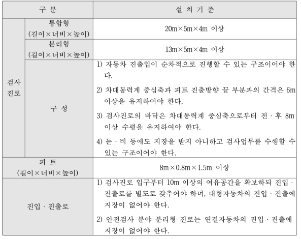 국내 종합검사 시설 기준