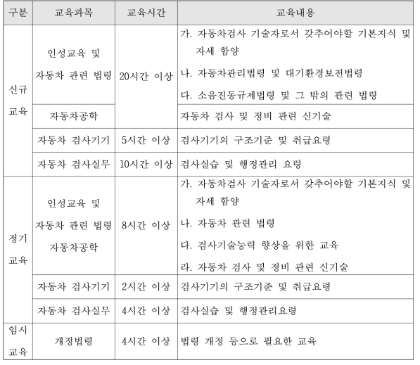 국내 자동차검사 기술교육 프로그램