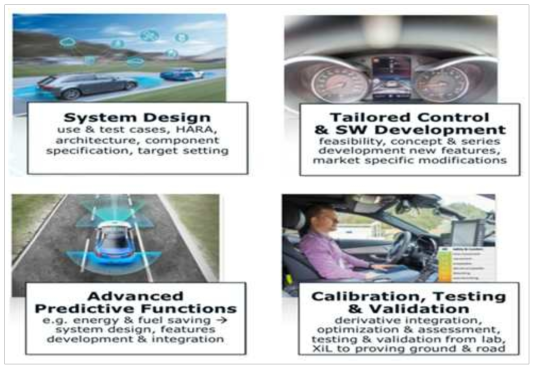 AVL社의 ADAS와 자율주행차 관련 기술 서비스 항목