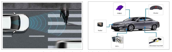 자동긴급제동장치 기능 및 구성부품