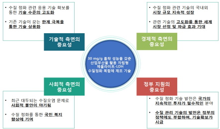 연구개발의 중요성