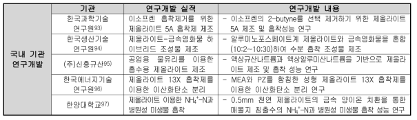 국내 관련 연구기관 및 기술현황