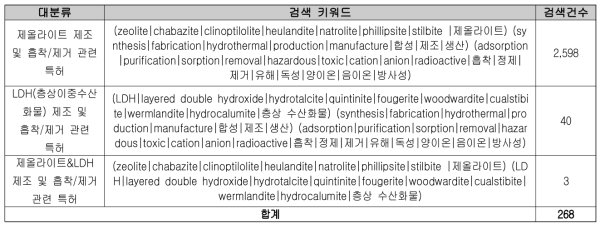 특허검색을 위한 검색식 및 검색결과