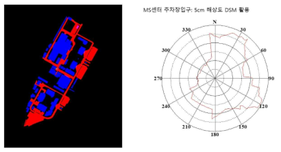 MS센터 주차장입구에서의 EMP 생성결과