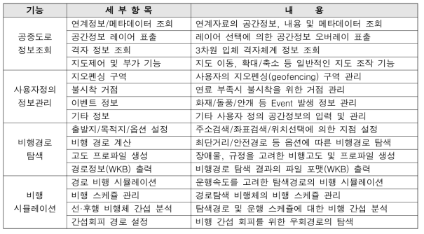 저고도 유/무인 비행체용 공중 도로체계 제공 시스템의 주요 기능