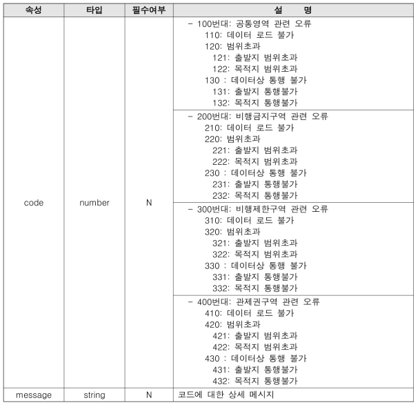 Route Planning 인터페이스 에러코드