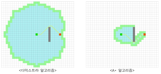 최단경로 검색 알고리즘의 비교