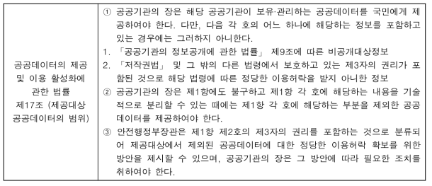 「공공데이터의 제공 및 이용 활성화에 관한 법률」제17조의 내용