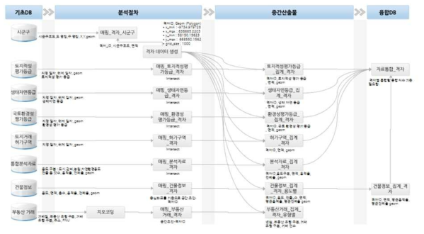 모델 구축 절차 예시