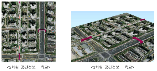 2차원 공간정보와 3차원으로 확장한 공간정보의 비교