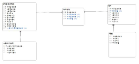 3차원 입체격자 논리모델