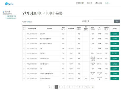 메타데이터 정보제공 및 데이터 공유